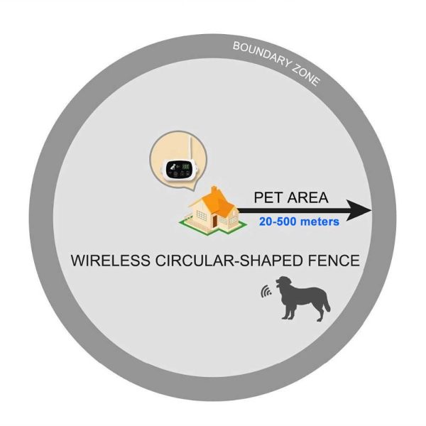 1/2/3 Wireless Electric Dog Pet Fence Shock Collar System Waterproof Transmitter 100g2280 4